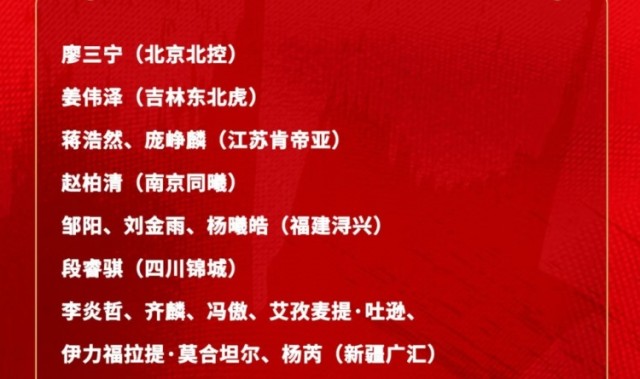 九游体育下载app-中国男篮短训名单：新疆队6人 赵维伦&amp;王俊杰+清华隰泰诚&amp;石奎
