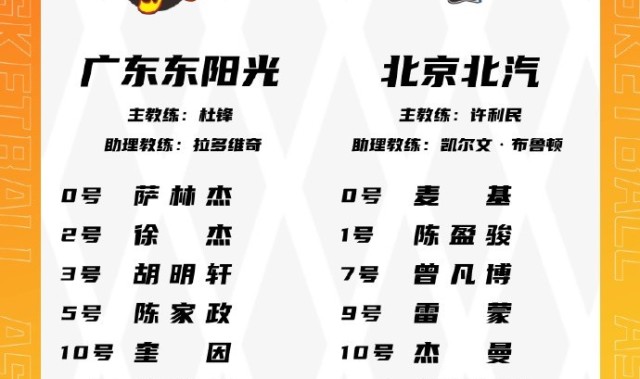 九游体育下载app-京粤G2大名单：北京不变阵 陈家政顶替张文逸 赵睿&amp;周琦回故地